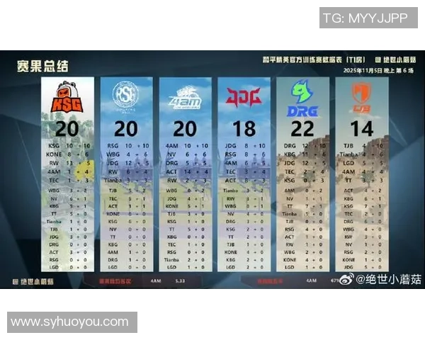 精英赛最新积分榜JDG战队以56分稳居第一名引领赛季走势
